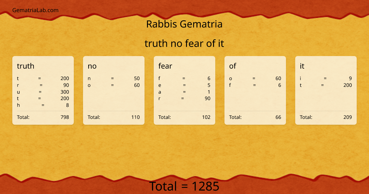 truth no fear of it in rabbis Gematria